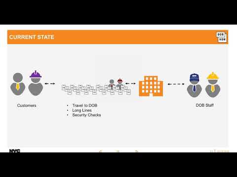 DOB NOW: Safety - Elevator Webinar