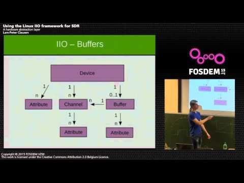 FOSDEM 2015 - Developer Room - Software Defined Radio - Sdr