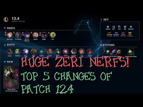 HUGE Zeri Nerfs! - Top 5 Changes of Patch 12.4