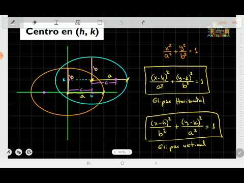 3.8 Elipse - Encontrar componentes de la elipse a partir de su ecuación general