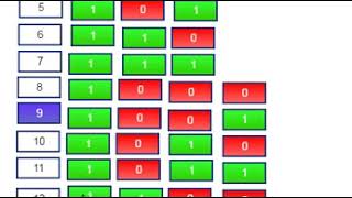 Binary Number Counting