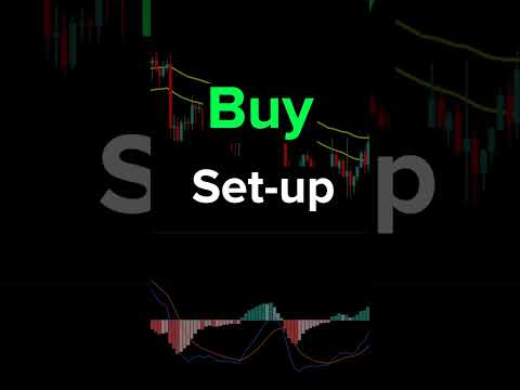 Mastering BEST MACD Trading Strategy  #tradingstrategy #cryptotrading #daytrading
