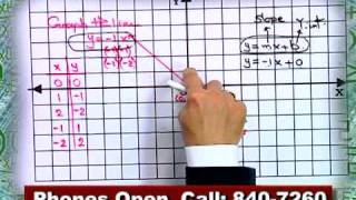 Math Homework Hotline 2-24-11