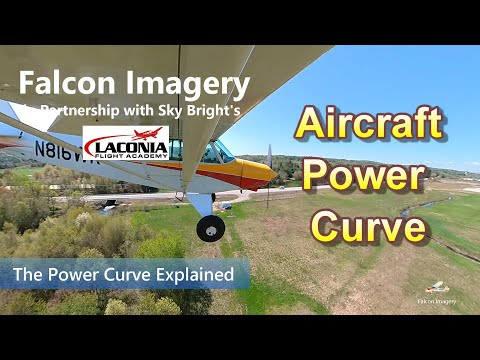 Aircraft Power Curve & Region of Reversed Command Explained