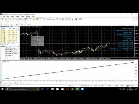 Video MMM RVI and Moving Average