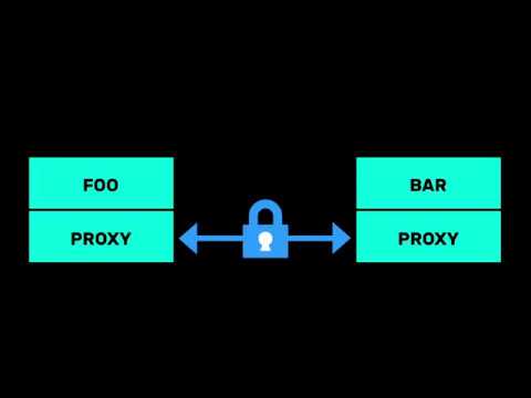 Zero-touch mTLS for Kubernetes with Linkerd