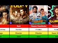 Sudheer Babu Hits And Flop Movies And Collections Harom Hara Maama Maschindra