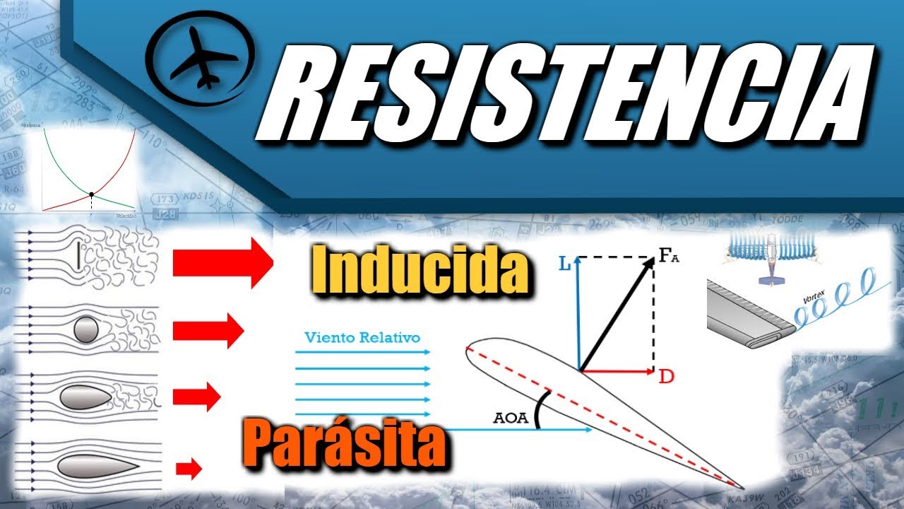 Resistencia - Aerodinámica