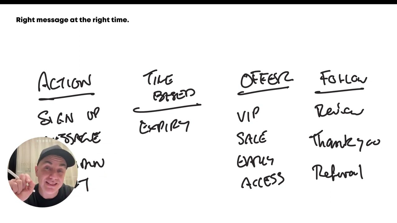 SMS Marketing For Beginners in Shopify &  Klaviyo 2023