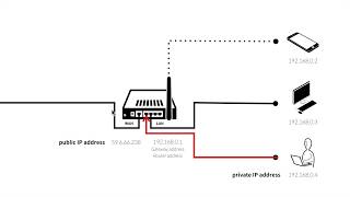 WEB2-Home server-3.NAT