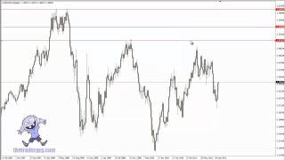 Forex Trading System Basics: Support and Resistance