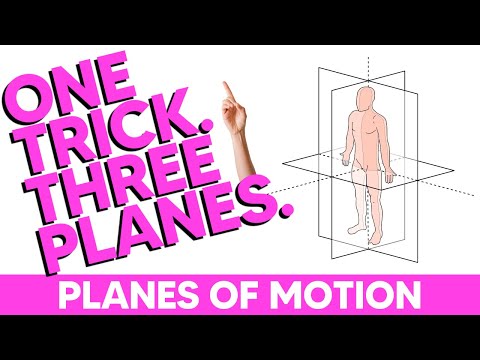 Planes of Motion and Axes of Rotation (Made Easy)