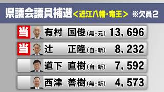 4月20日【びわ湖放送ニュース】滋賀県議会議員補選（近江八幡市・竜王町）の当選者決まる