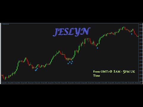 Video Jeslyn MT5