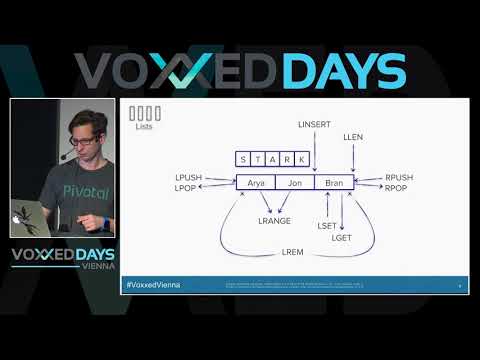 Liked on YouTube: Next Level Redis With Spring Data by Christoph Strobl