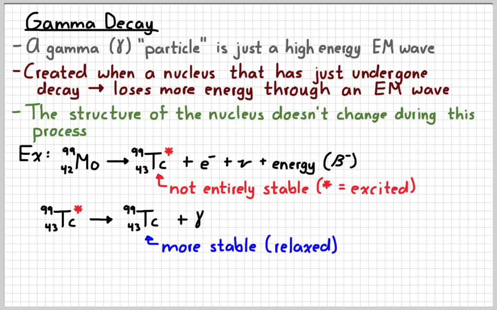 AP Physics 2 - Nuclear Decay