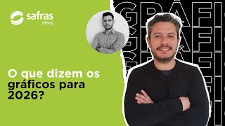 Avaliação técnica das commodities e dólar em 2025 e início de 2026