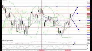 Прогноз на неделю 20-24.07.26: EUR/USD, GBP/USD, USD/JPY, AUD/USD, Gold