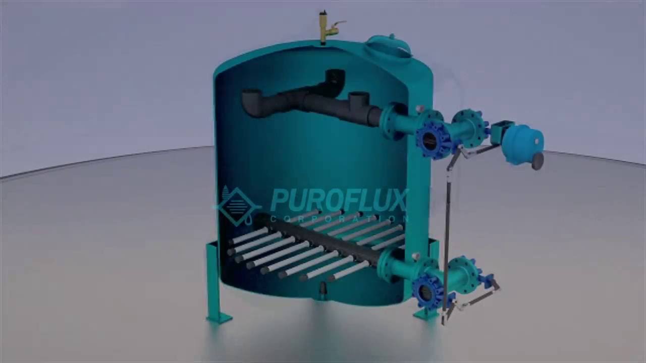 Sand Filter Backwash Cycle