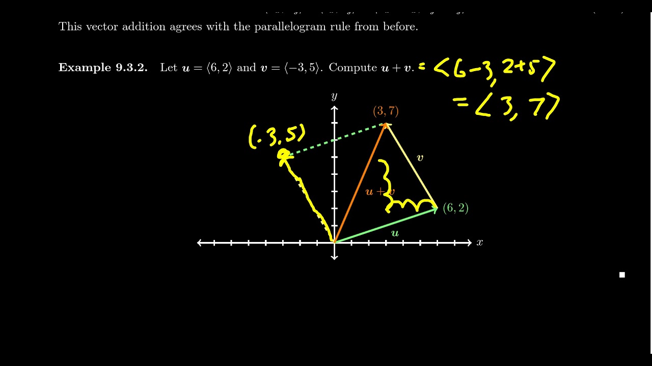 Algebraic Vectors (Trigonometry)