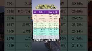 #日本株 #株式投資 #日本株投資 #投資初心者 #資産運用 #株式市場 #日経平均 #高配当株 #成長株 #バリュー株 #デイトレード #スイングトレード #長期投資 #配当生活 #投資戦略