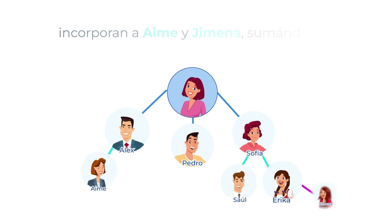 PLAN DE DUPLICACION RRB
