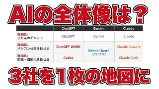 AIツールの名前が多すぎて分からない？ChatGPT・Gemini・Claudeを3段階で整理【AIエージェントの全体像】