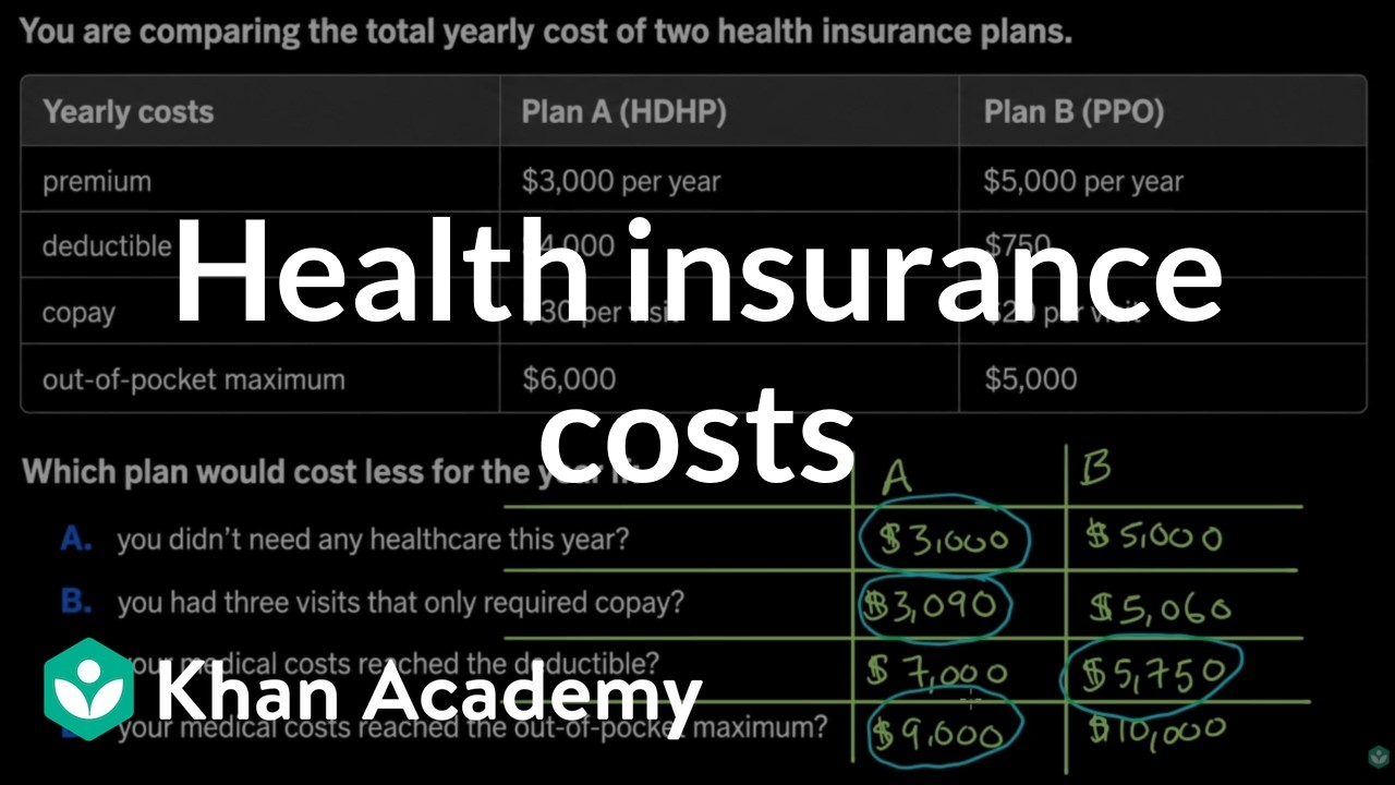 Health insurance costs | Insurance | Financial mathematics (TX TEKS) | Khan Academy