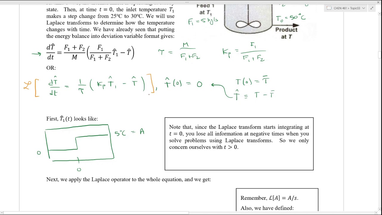 Laplace transform example: Thermal mixer (UPDATED)