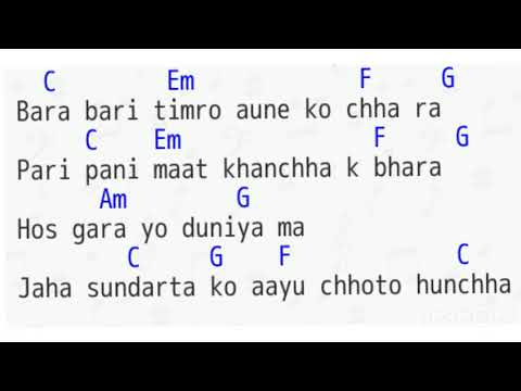 Namuna - Sabin Rai
