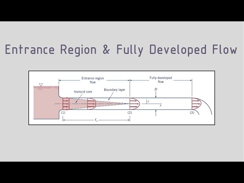 Fluid Mechanics - Entrance Region and Fully Developed Flow