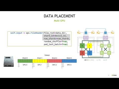 NVAITC Webinar: Efficient Data Loading using DALI