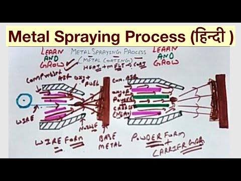 Metal Spraying Process
