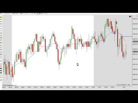 Drop the Indicators and Trade with Price Action 09-14-2017