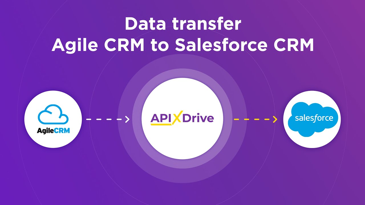 How to Connect Agile CRM to Salesforce (lead)