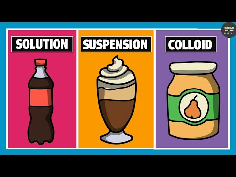 Solution, Suspension and Colloid | Chemistry