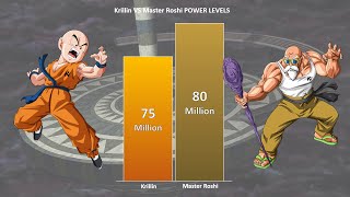 KRILLIN VS MASTER ROSHI POWER LEVELS 🔥 ( Dragon