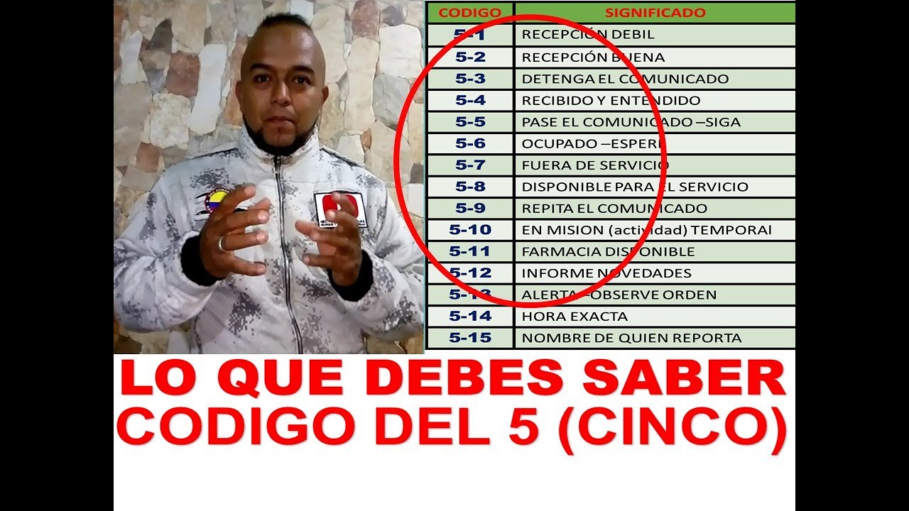 TUTORIAL CODIGO 5 RADIOS  COMUNICACIÓN