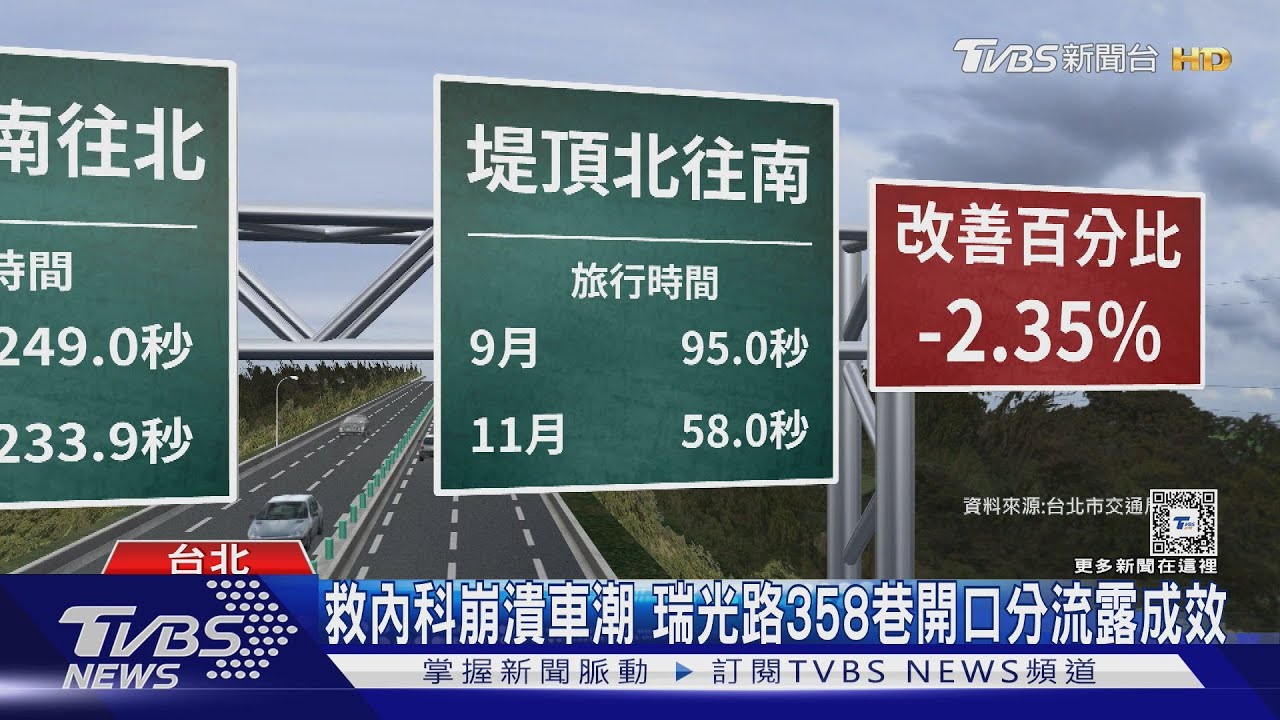 台灣不需要那麼多人開車！塞車解方不是蓋路和停車場　要創造以人為本城市