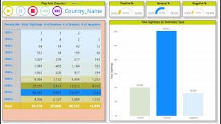 Power BI | Score Sentiment | Text Analytics | AI Functions | Matrix Chart | Gauge Chart | Video 19