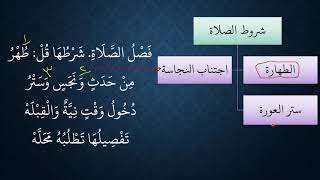 النظم البين في الفقه المتعين10 شروط الصلاة image