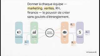 Tutoriel Canva Magic Studio