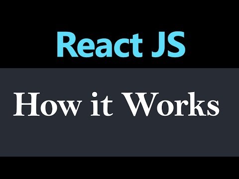 How React JS Works Hindi
