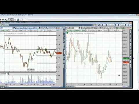 Nov 25th Diagnostics Trading Hour with host Darrell Martin on TFNN   2013