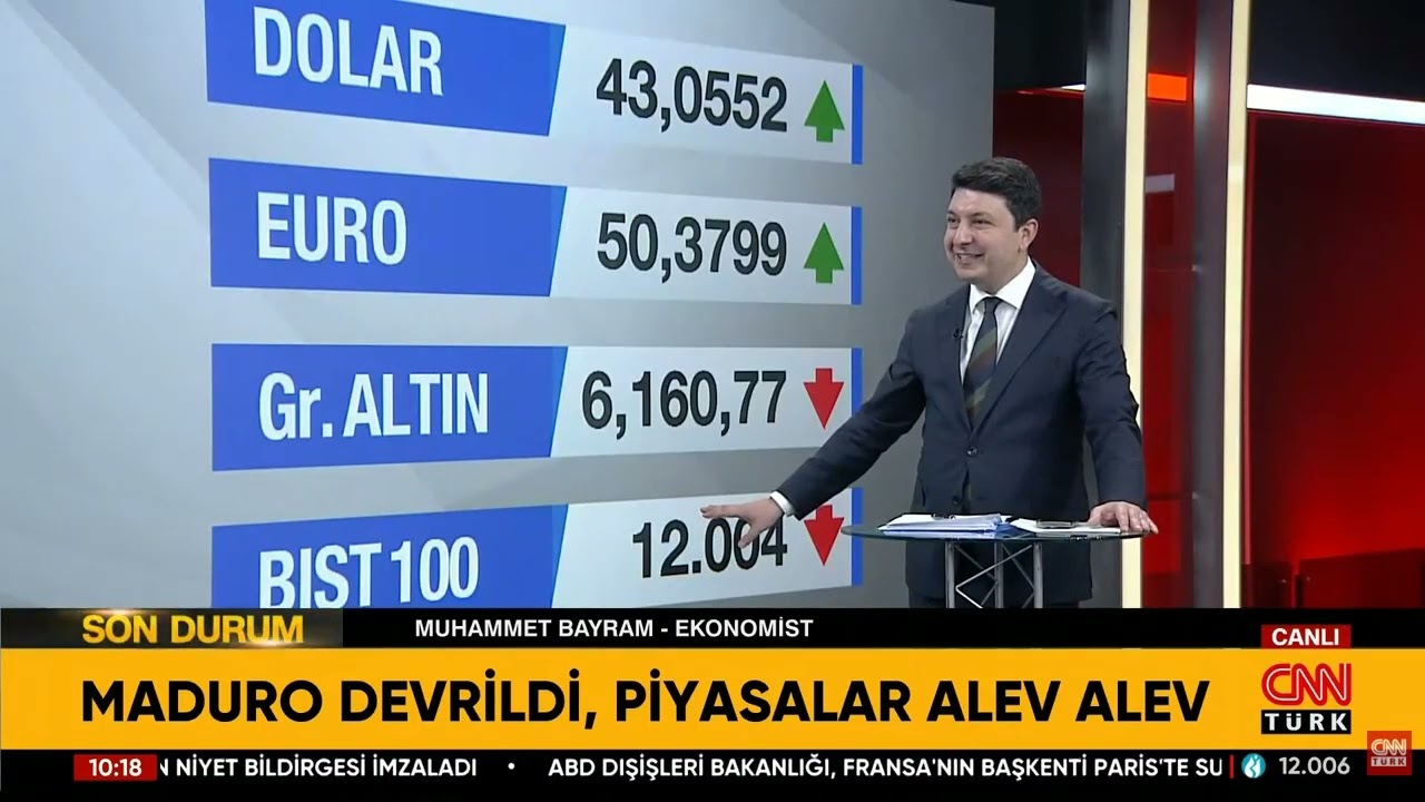 Maduro Devrildi, Piyasalar Alev Alev... 