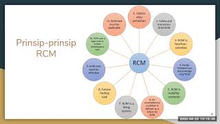 Pemeliharaan dan Manajemen Aset - BESS FMEA Analysis