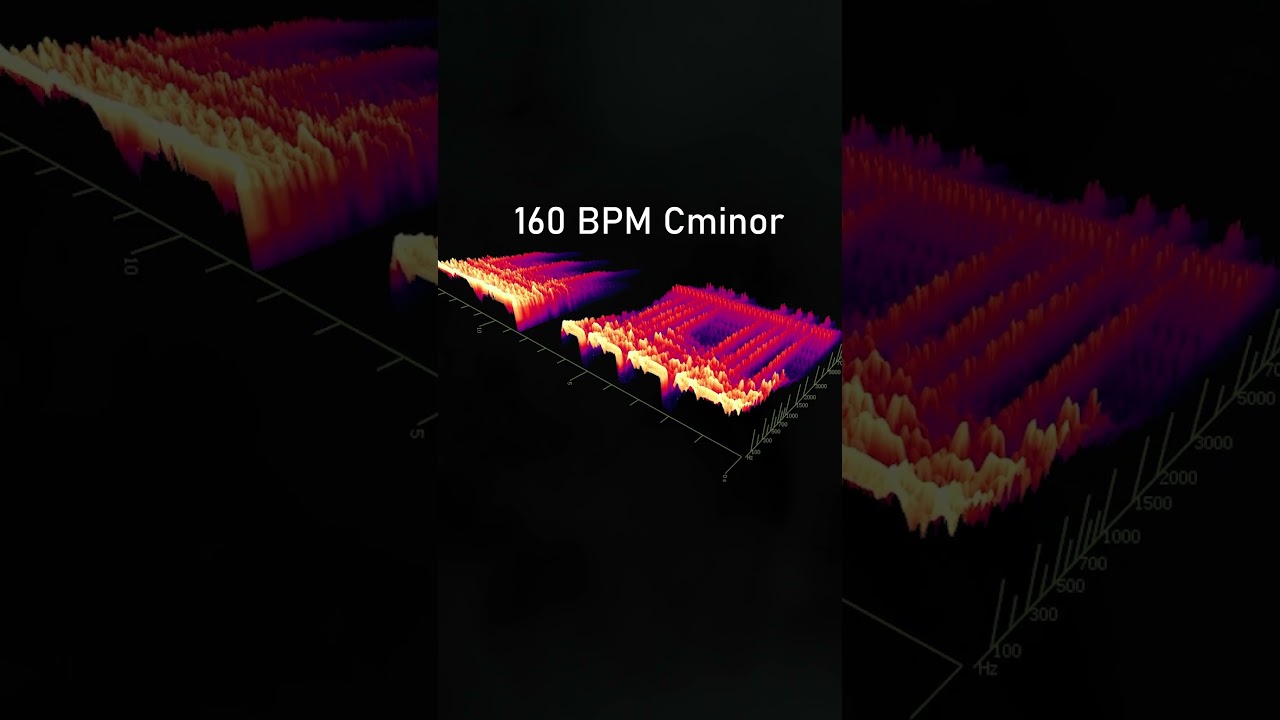 Lofi Trap Loop Kit | 160 BPM C minor