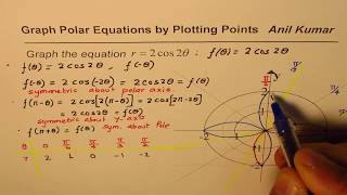 Find Symmetry to Graph Polar Equation for Flower in Double Angle