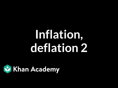 Inflation, Deflation & Capacity Utilization 2