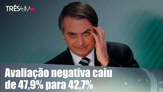 Pesquisas eleitorais mostram redução da rejeição de Bolsonaro